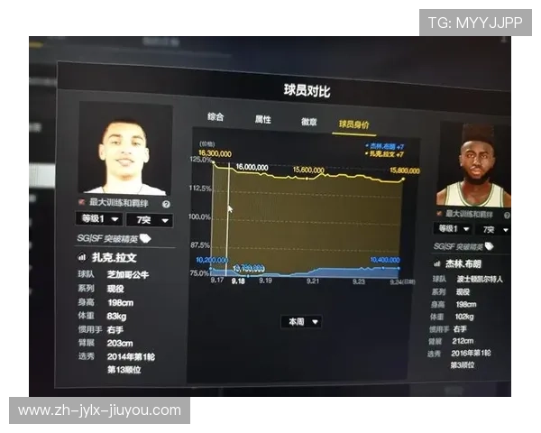 虎扑NBA社区的活跃度和讨论内容如何