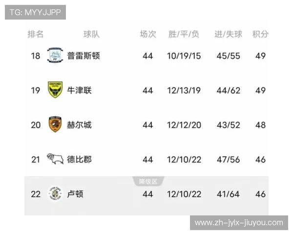 英超球队积分榜最新数据