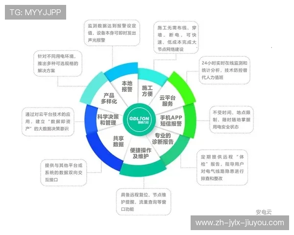 足球运动云端系统如何支持跨地区、跨设备的训练与数据同步 足球运动云端系统如何支持跨地区、跨设备的训练与数据同步